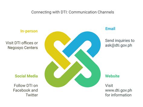 DTI Contact .